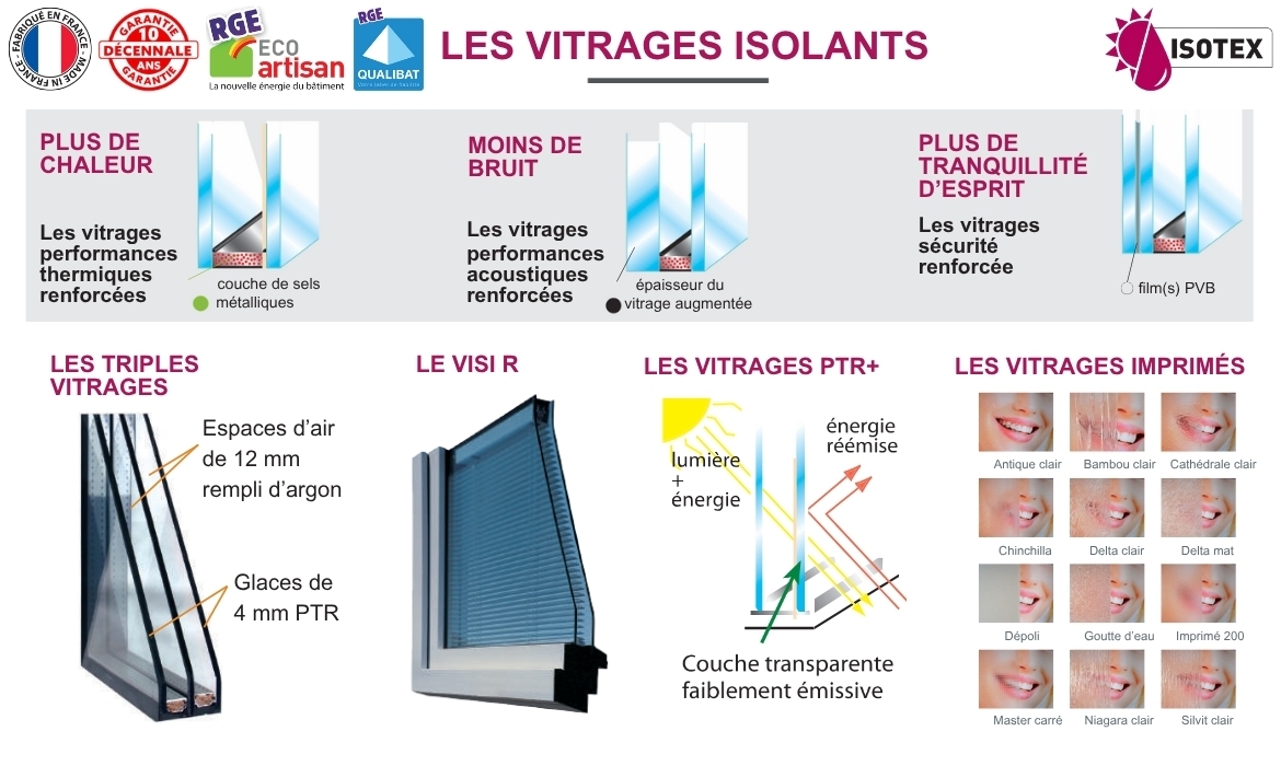 Silence, chaleur, sécurité : le vitrage nouvelle génération est arrivé