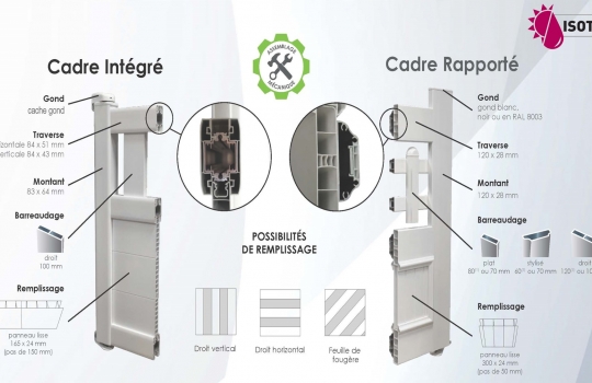 Cadre Rapporté vs Cadre Intégré : Quel choix pour votre Portail en PVC ?