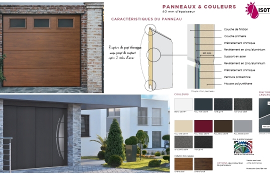 Caractéristiques Techniques des Panneaux de Porte de Garage